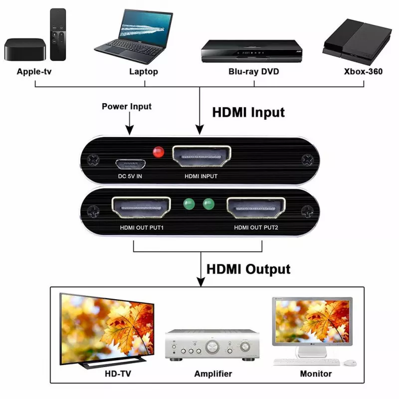 E19CS HDMI Splitter 1x2 Mit Verstärker – 30 Cm Kabel, 1080p, Für TV & Monitor, Plug & Play