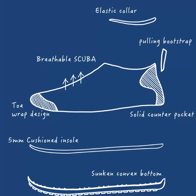 INF Schnelltrocknende Badeschuhe, Aquaschuhe zum Schwimmen, Surfen, Tauchen XL Blau